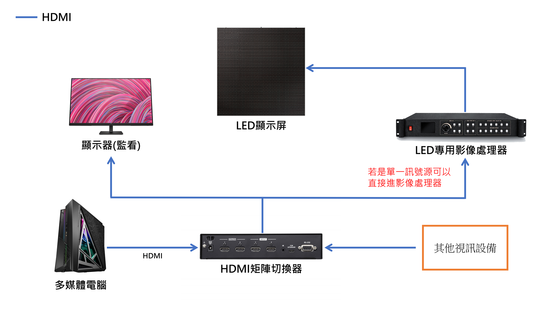 led-display-architecture